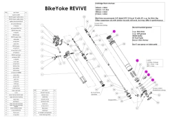 Bike Yoke BikeYoke Servicekit Version 1 5 Bike Yoke BikeYoke Servicekit Version 1 -Cykel Salgsbutik REVIVE servicekit min 1