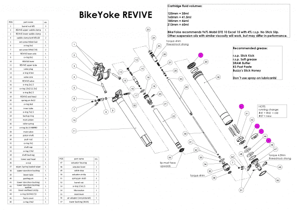 Bike Yoke BikeYoke Servicekit Version 1 4 Bike Yoke BikeYoke Servicekit Version 1 - Billede 2