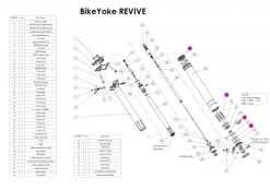 Bike Yoke BikeYoke Servicekit Version 2 -Cykel Salgsbutik REVIVE lower tube service kit min 1