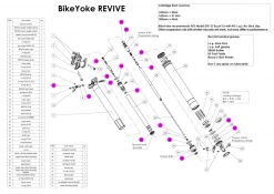 Bike Yoke BikeYoke Oring Kit Revive -Cykel Salgsbutik REVIVE o ring kit min 0