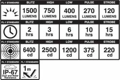 Blackburn Dayblazer 1500 Forlygte -Cykel Salgsbutik bbn dayblazer 1500 front light black 7134750 detail 9